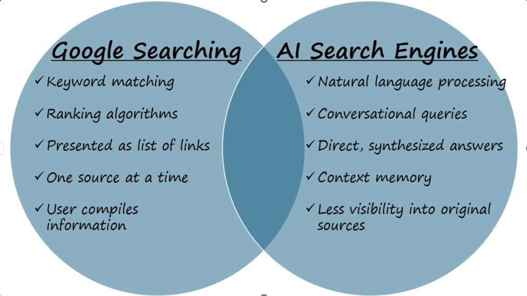 Google searching vs Ai search engine